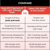 PlasmaGLO™ LED Face and Jowl Mask