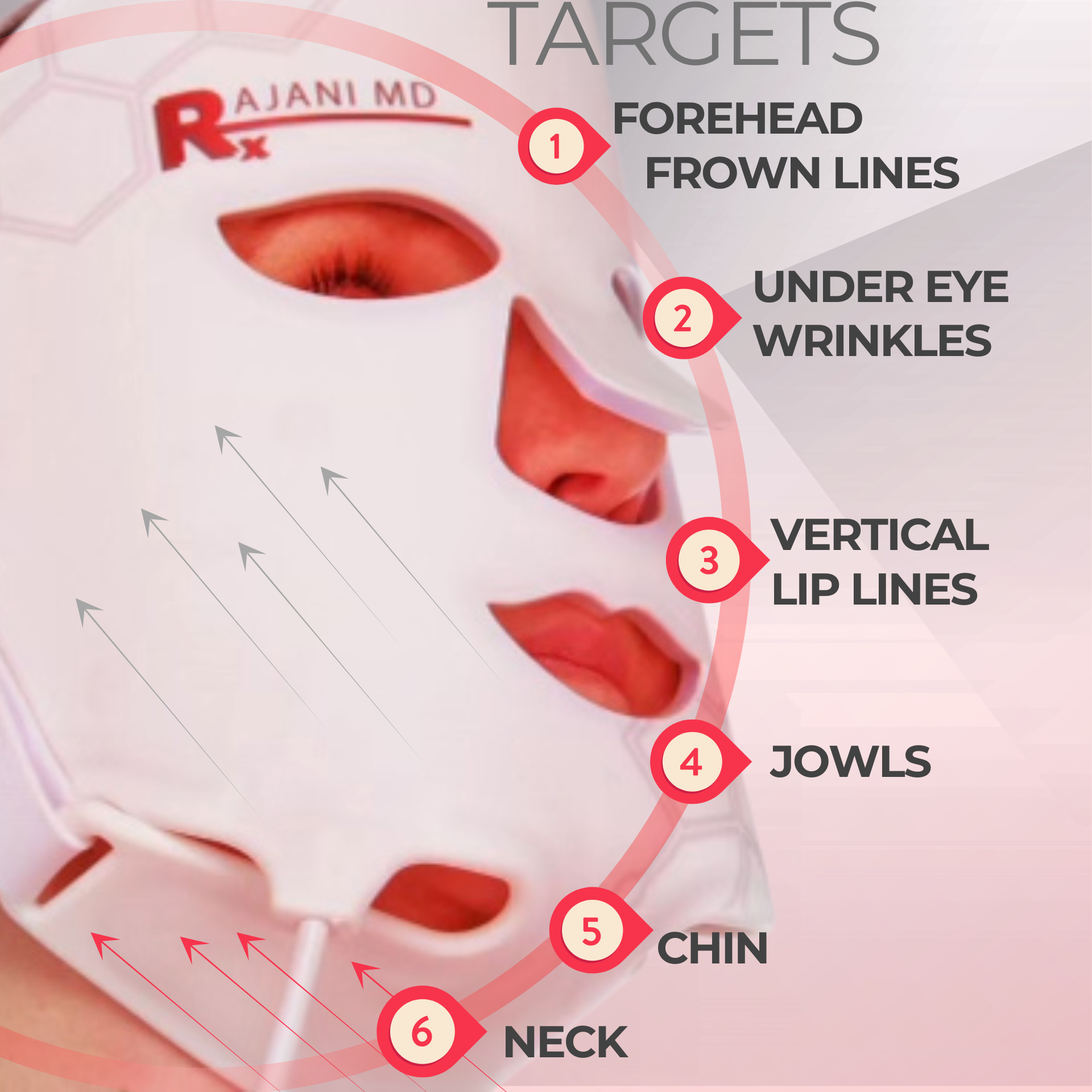 PlasmaGLO™ LED Face and Jowl Mask