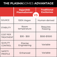 PlasmaSomes / Micro-Needle Kit <br>3 month supply