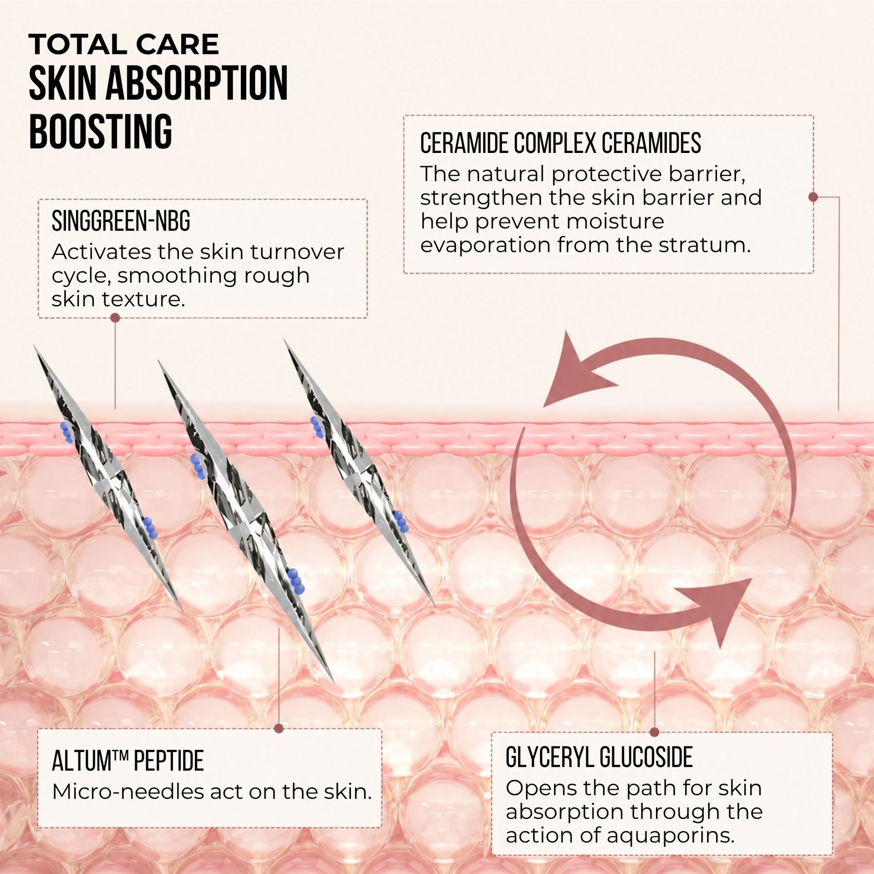 Revitalizing Spicule Nourishing Cream
